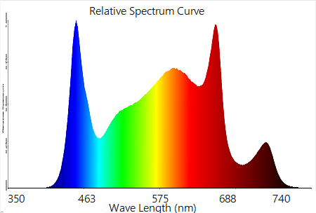 Full Spectrum UV IR 1000W LED do uprawy w szklarni 1