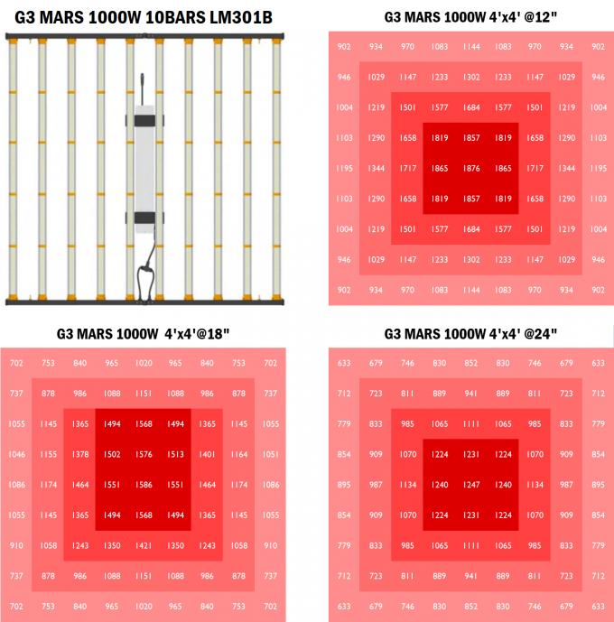 oświetlenie led do uprawy 1000w pełne spektrum światła słonecznego 3500K producent z Chin 1